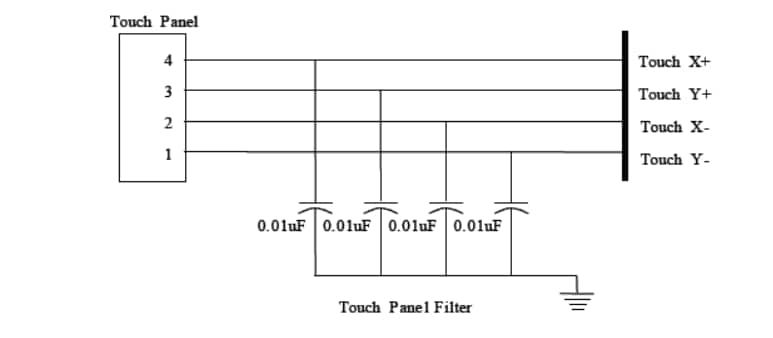 Amulet Technologies GEMexpress™ II Universal Display Driver Board