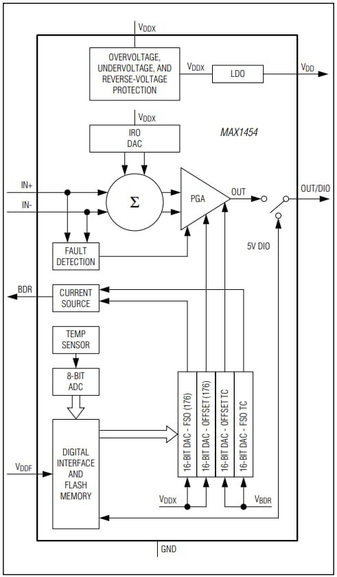 Analog Devices / Maxim Integrated MAX1454 Sensor Signal Conditioning Device
