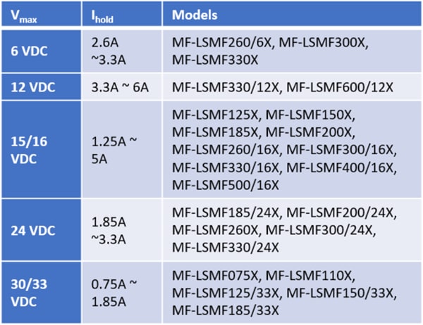 Bourns MF-LSMF Multifuse® PTC Resettable Fuses Bourns MF-LSMF Multifuse® PTC Resettable Fuses