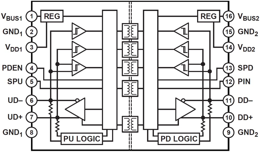 Block Diagram - Analog Devices Inc. ADuM4160 USB Digital Isolator