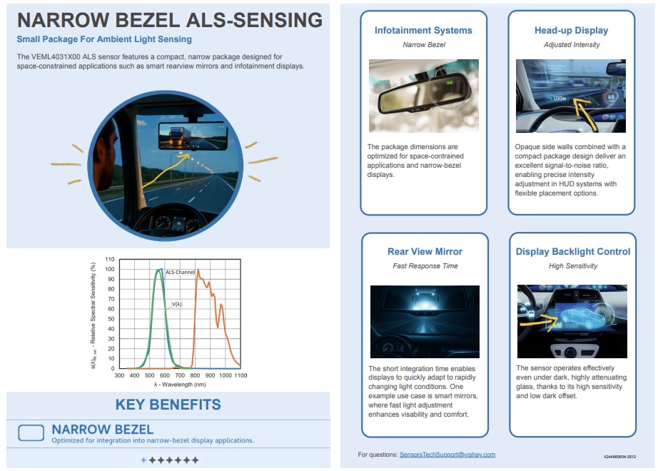 Infographic - Vishay Semiconductors VEML High Accuracy Ambient Light Sensors