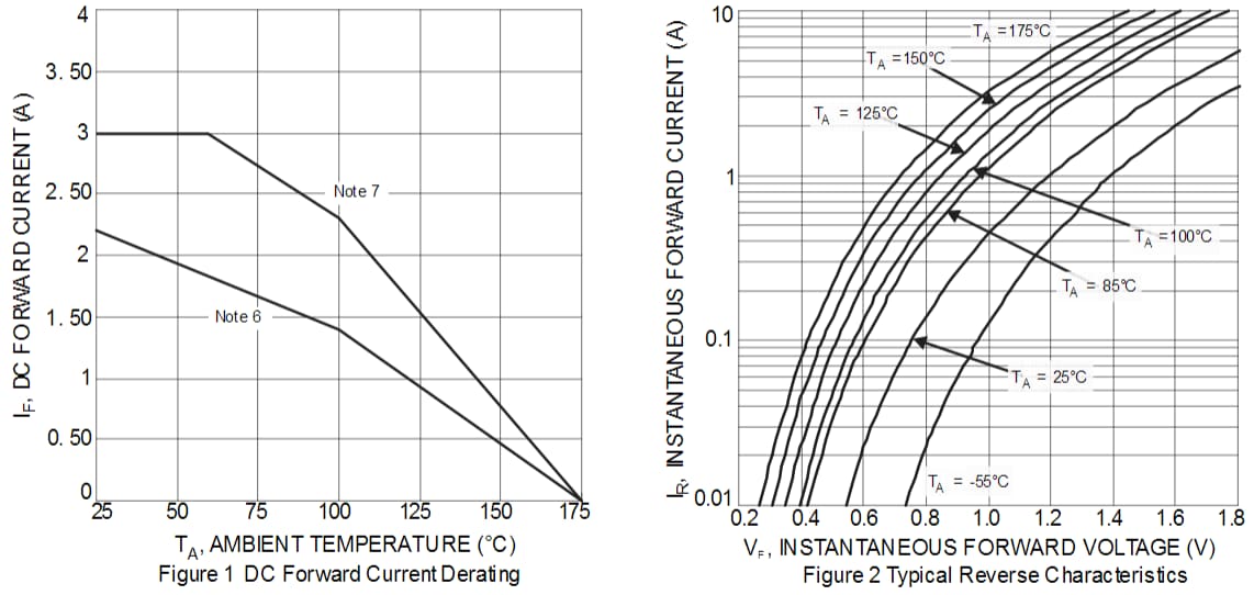 Diodes Incorporated US3M SMD Ultra-Fast Rectifier