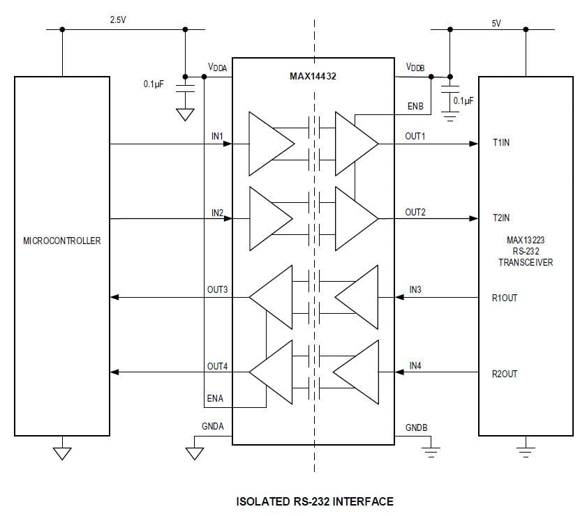 Application Circuit Diagram - Analog Devices / Maxim Integrated MAX14430, MAX14431, & MAX14432 Digital Isolators