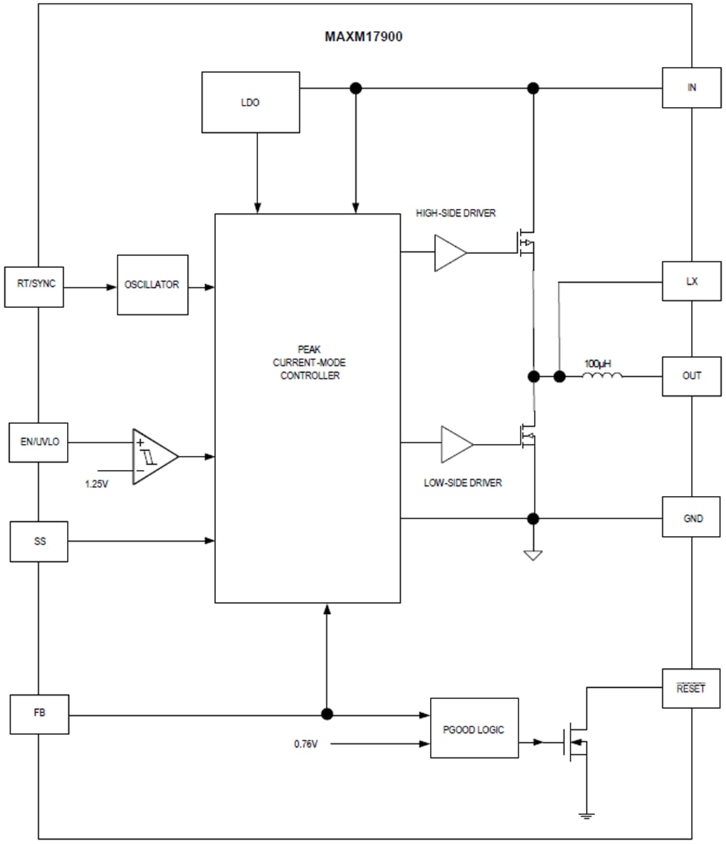 Block Diagram - Analog Devices / Maxim Integrated Himalaya uSLIC™ MAXM17900 Step-Down Power Modules