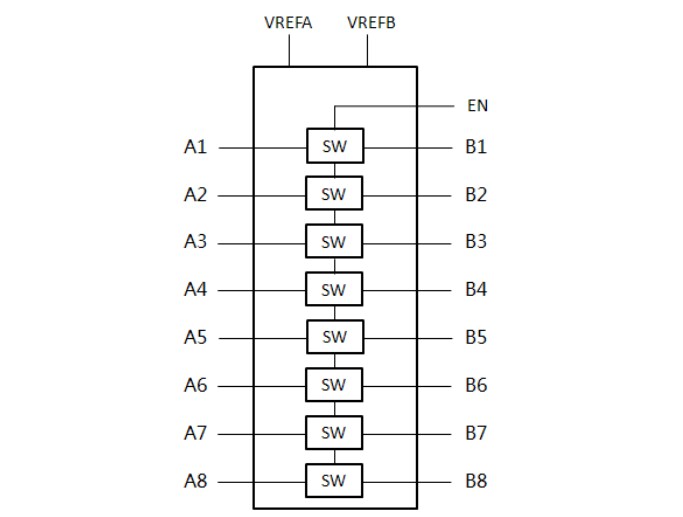 Block Diagram - Diodes Incorporated PI4ULS5V108 8-Bit Bi-Direction Level Shifter