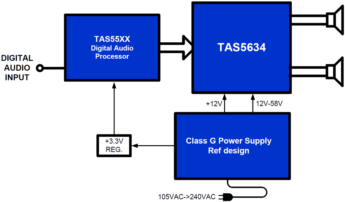Schematic - Texas Instruments TAS5634 Class-D Amplifier Power Stage