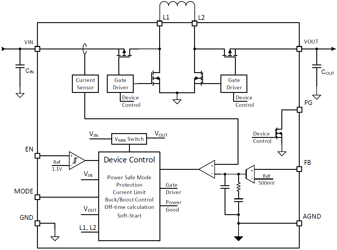 TPS6380x HighEfficiency BuckBoost Converters TI Mouser
