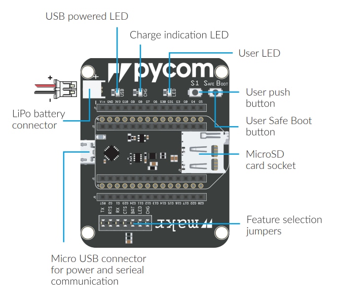 Block Diagram - Pycom Expansion Board V3