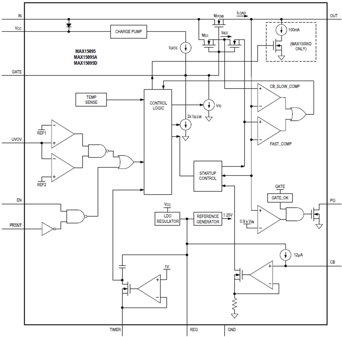 Block Diagram - Analog Devices / Maxim Integrated MAX15095 Hot-Swap/Electronic Circuit Breaker ICs
