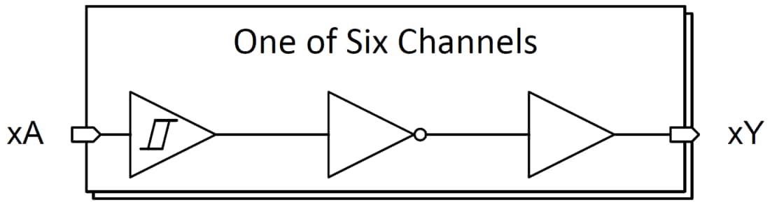 Block Diagram - Texas Instruments SN74HCS04/SN74HCS04-Q1 Hex Inverter