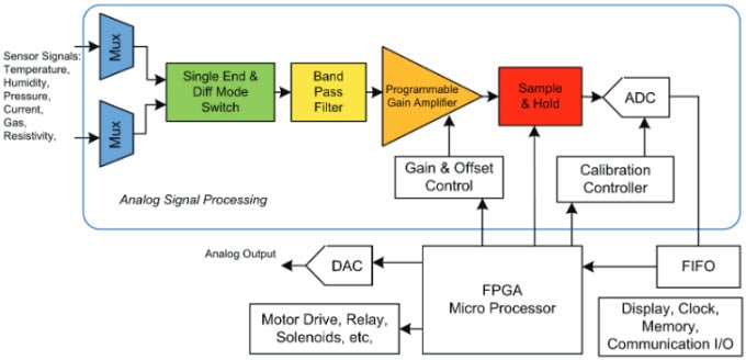 Application Circuit Diagram - Vishay Analog Switches & Multiplexers
