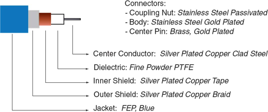 Block Diagram - Mini-Circuits FL086 Series Flexible Coaxial Cables