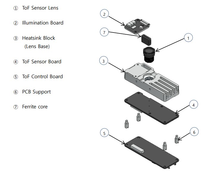 Infographic - meerecompany MDC200DW ToF 3D Depth Camera