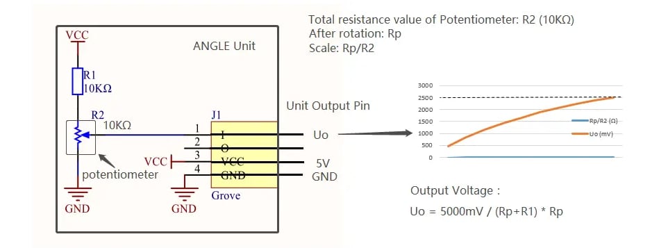 M5Stack Mini Angle Unit with Potentiometer