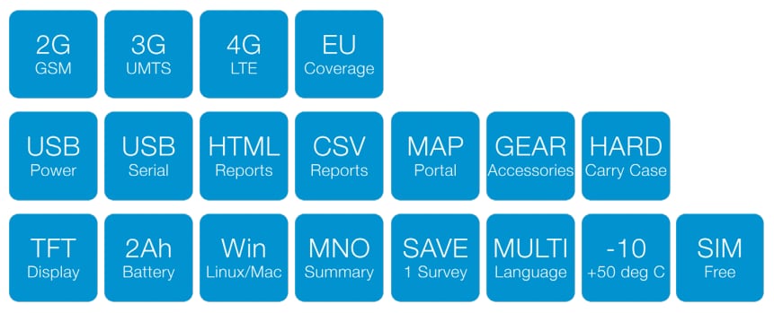 Siretta SNYPER-LTE+ (EU) Network Signal Analyzers