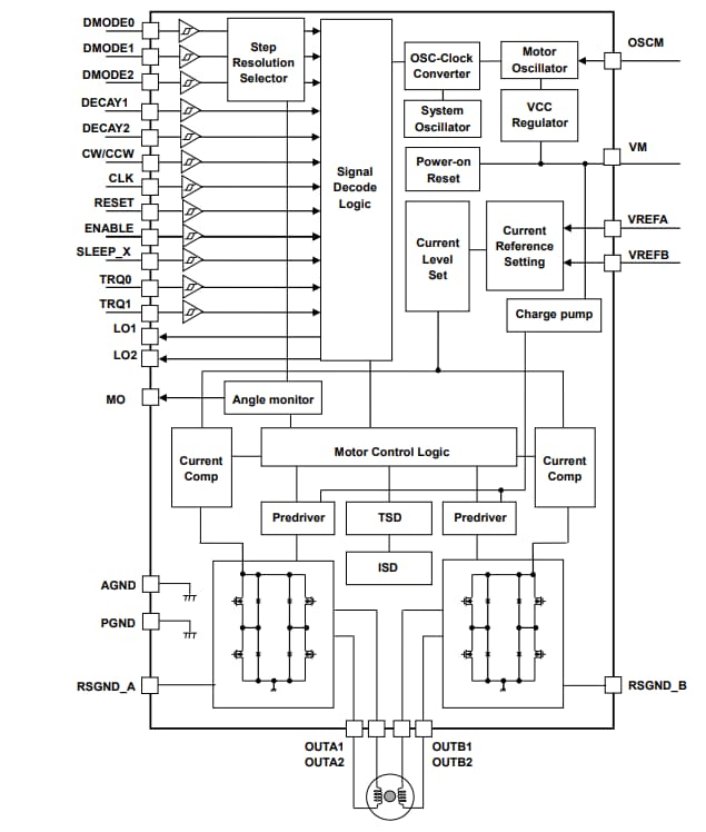 Block Diagram - Toshiba TB67S539FTG Bipolar Stepping Motor Driver IC