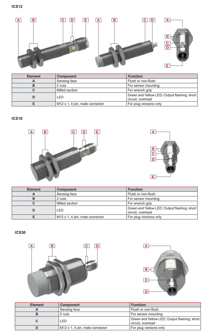 Chart - Carlo Gavazzi ICS E1 Inductive Sensors for Mobile Equipment