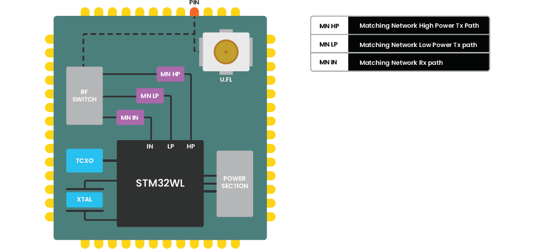 Block Diagram - Move-X MAMWLE-xx Low-Power Radio Module