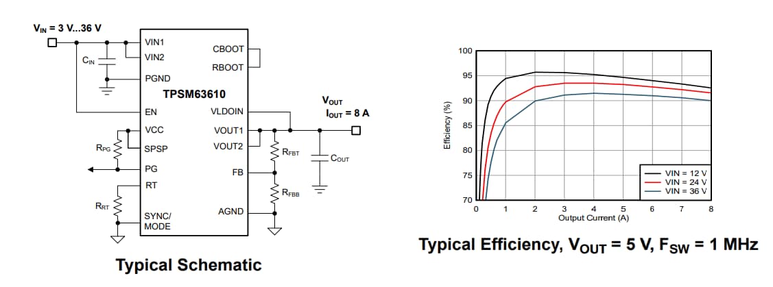 Schematic - Texas Instruments TPSM63610 Synchronous Buck DC/DC Power Module