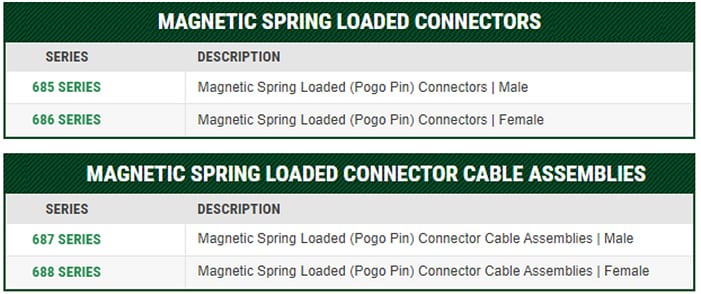 EDAC Spring-Loaded Magnetic Connectors & Assemblies