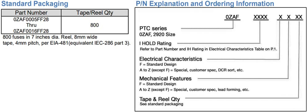 Infographic - Bel Fuse 0ZAF Surface-Mount PTC Resettable Fuses