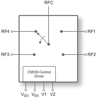 Block Diagram - pSemi PE42548 UltraCMOS® SP4T RF Switch