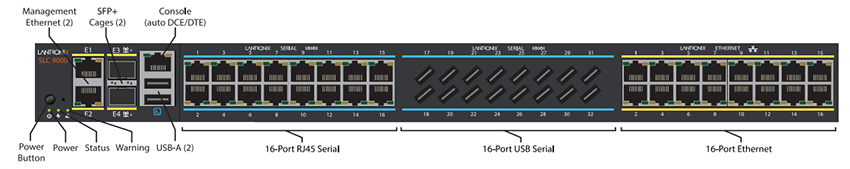 Mechanical Drawing - Lantronix SLC 9000 Advanced Console Servers