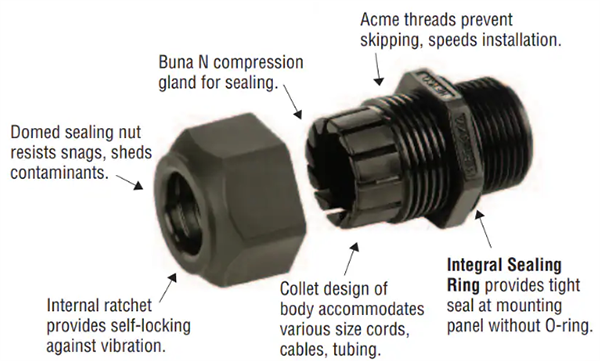 Mechanical Drawing - Heyco Heyco-Tite Liquid Tight Maximized Cordgrips