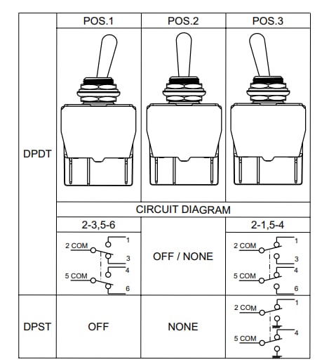 Location Circuit - C&K Switches 8500 Toggle Switches