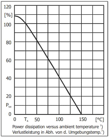 Performance Graph - Diotec Semiconductor BC846PN General-Purpose NPN + PNP Transistor