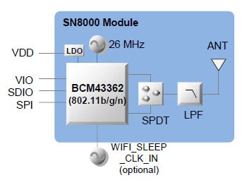 Block Diagram