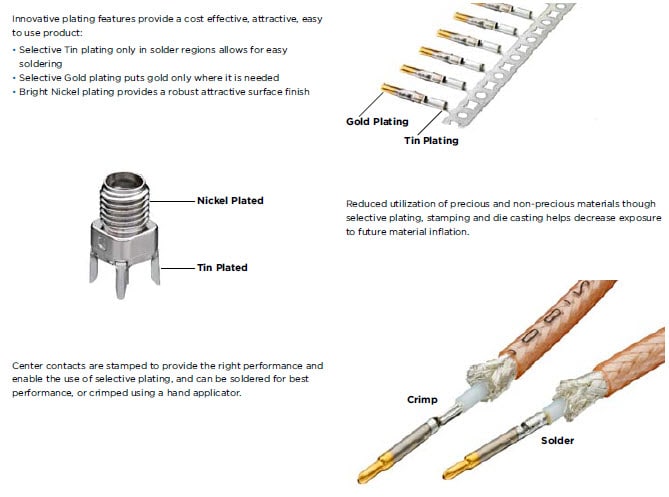 TE KOAXXA SMA Series Design Features