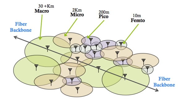 Communications Cloud Computing Architecture Figure 2
