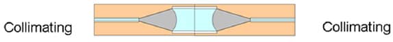 Communications Fiber Optics Figure 12