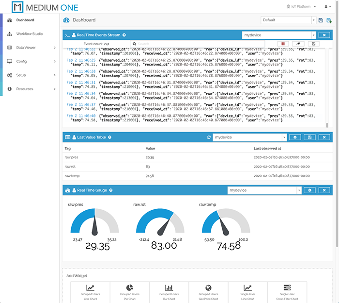 Real Time Gauge Widgets Added to Dashboard