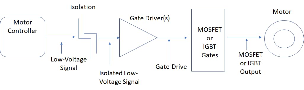 Motor control block diagram