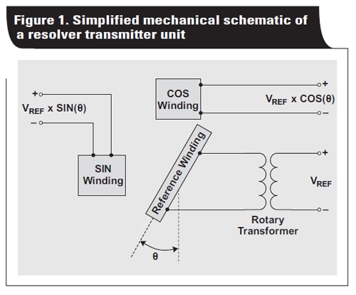 Closed-loop motor control: An introduction to rotary resolvers and encoders Figure 1