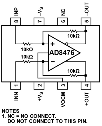 TI ADS124x