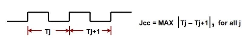 Cycle-to-cycle jitter