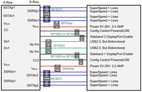 USB Type-C pin definition