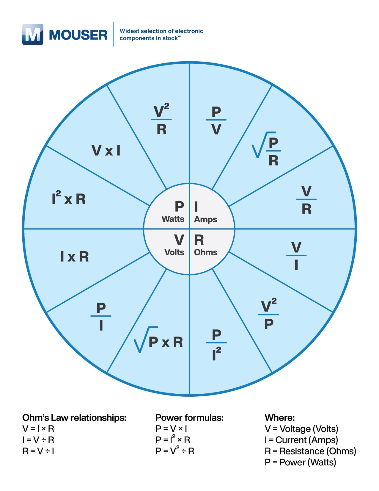 Ohm's Law Calculator